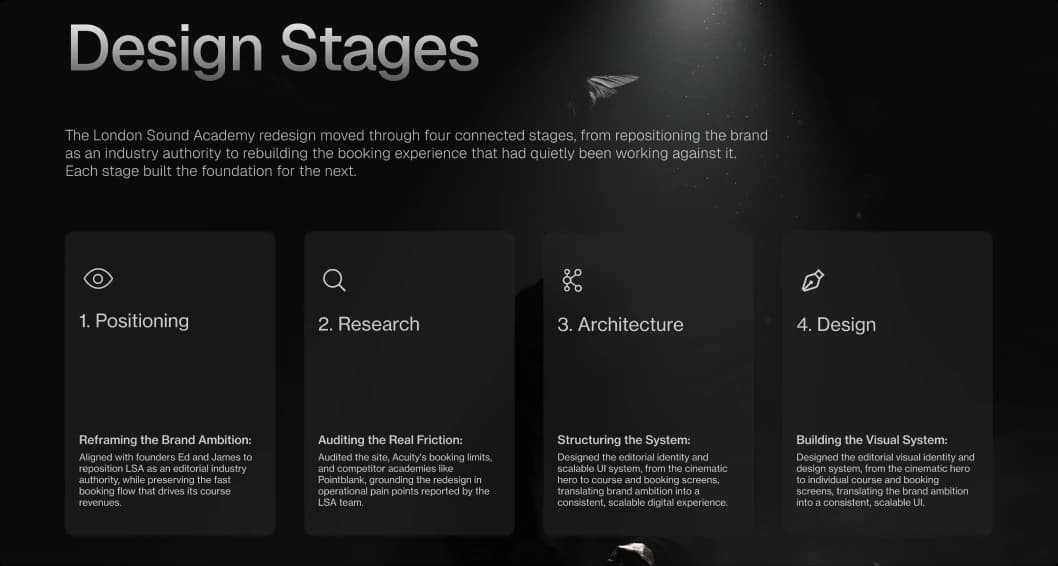 London Sound Academy website