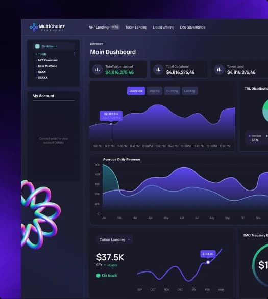 MultichainZ application design